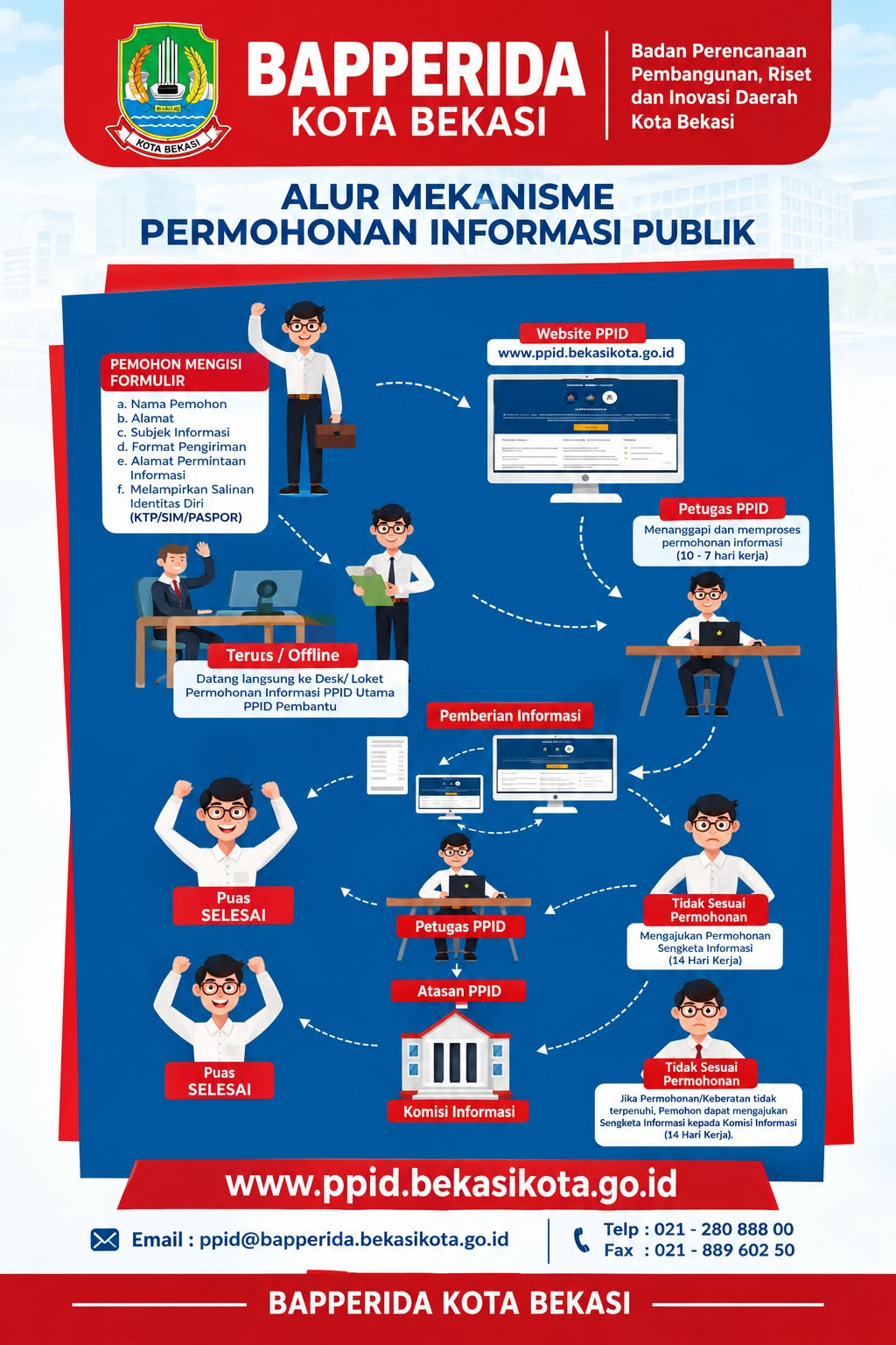 PPID